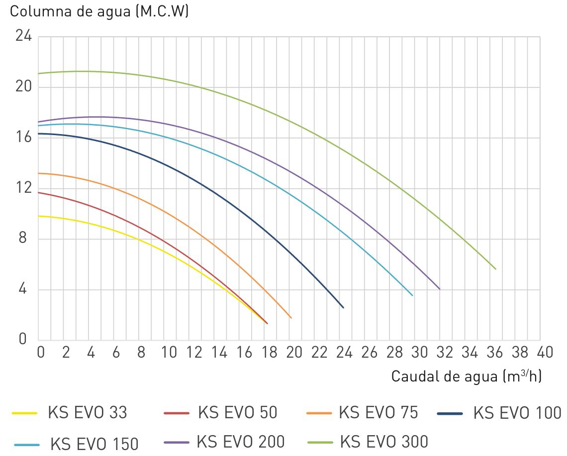 Kripsol KS 100 EVO 400 V