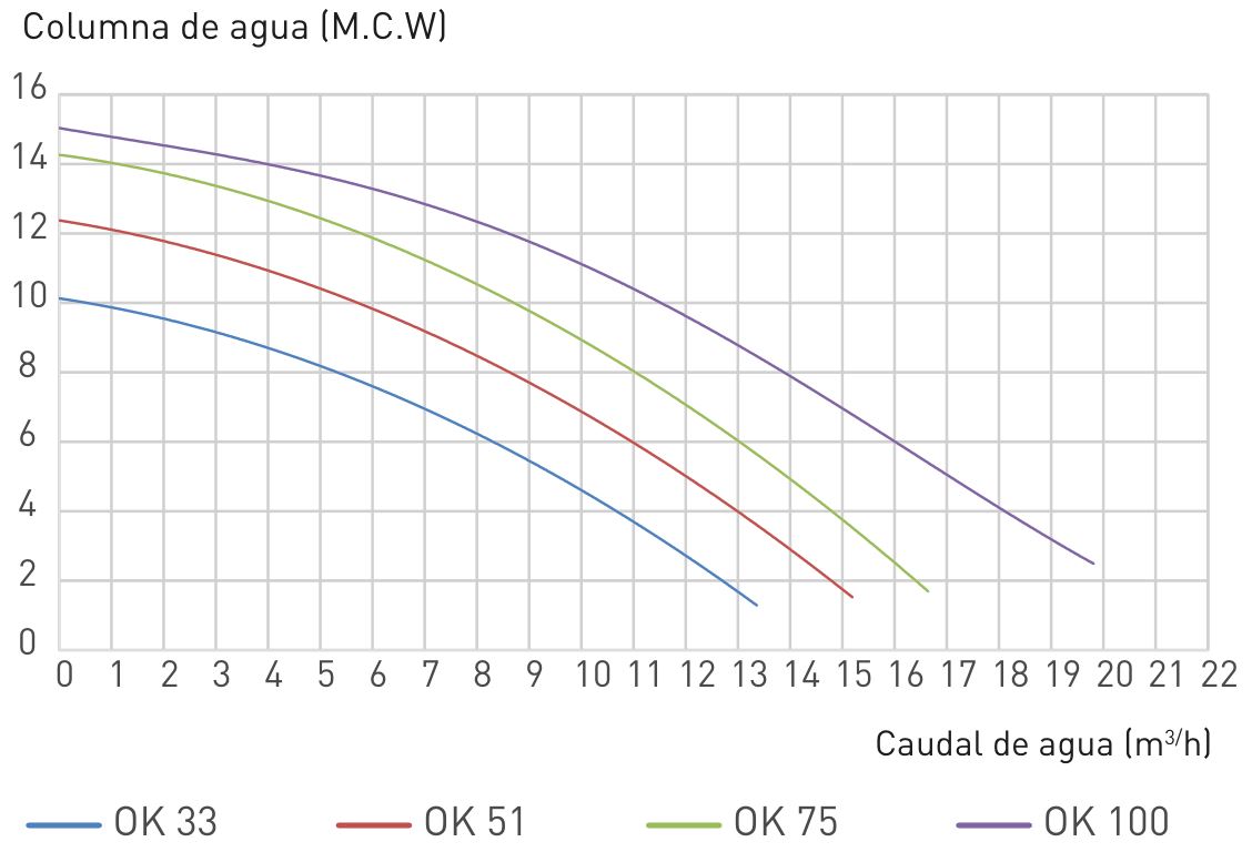 Kripsol  Ondina OK 33 230 V