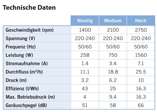 Technische Daten