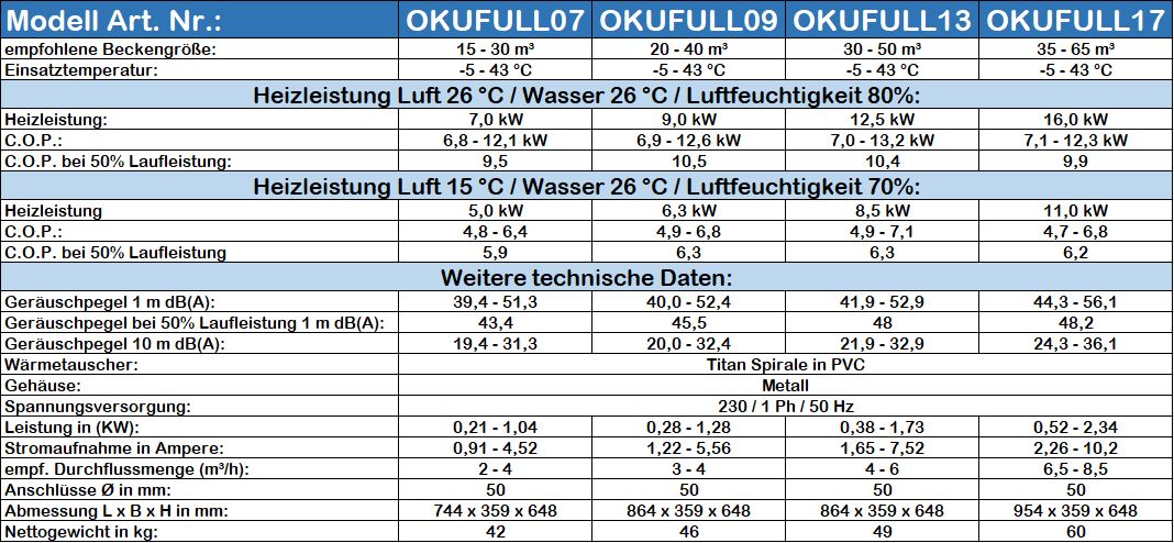 Technische Daten