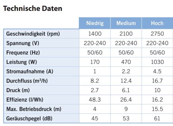 Technische Daten