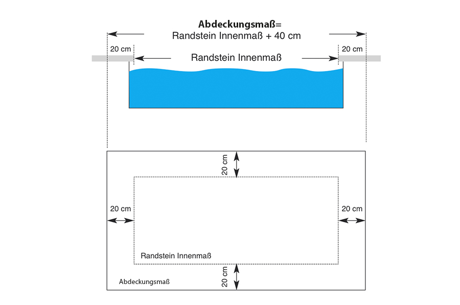 abdeckmass_evolution