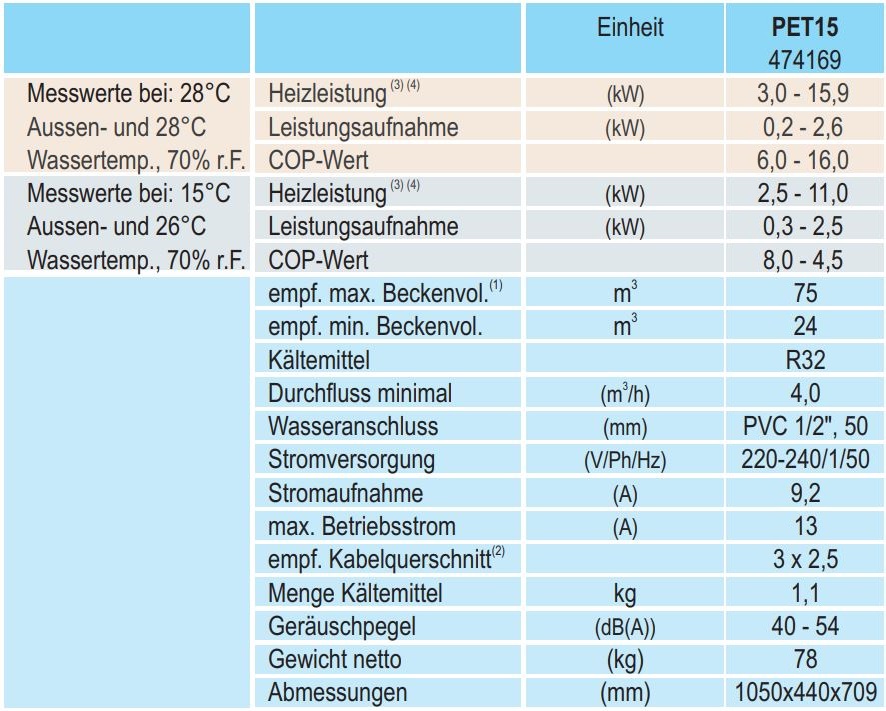 technische_daten_15T