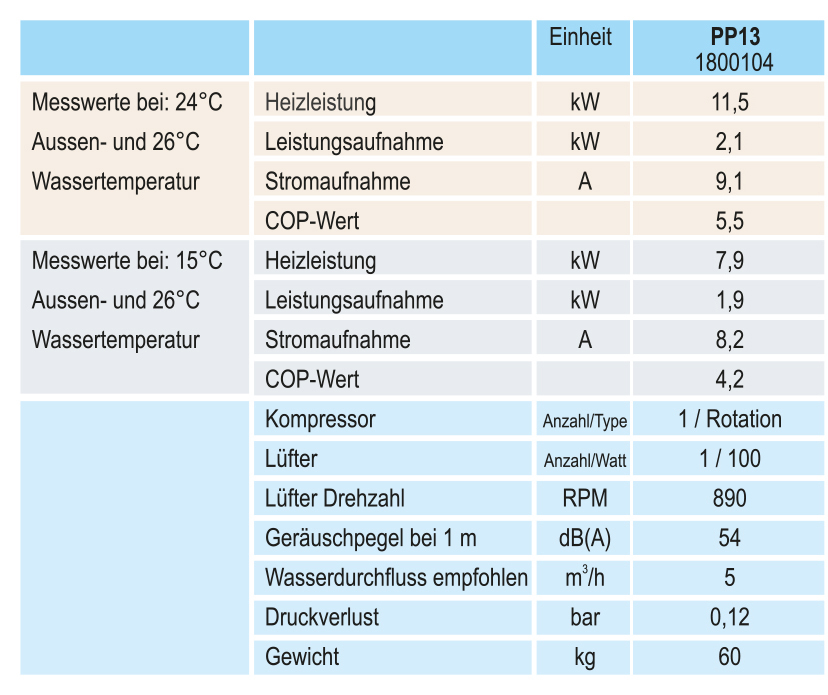 technische_daten_PP13